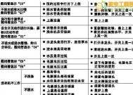 三菱空调06故障代码解析（了解常见的三菱空调06故障代码及故障原因）