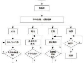 单片机数字显示器维修方法（掌握关键技巧）