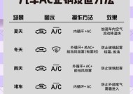 汽车显示屏上airbag灯亮起代表什么？如何处理？