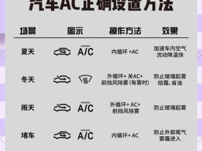汽车显示屏上airbag灯亮起代表什么？如何处理？