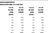 非洲手机市场重新洗牌：OPPO第五，小米第三，第一名占比51%