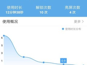 被频繁用手机拍照如何应对？