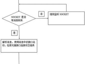 机顶盒绑定设备如何解除？需要哪些步骤？