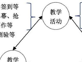 人工智能选课流程是怎样的？