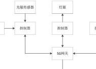 锐捷网关配置流程图如何解读？常见问题有哪些？