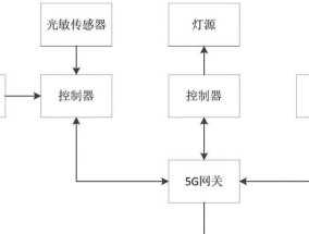 锐捷网关配置流程图如何解读？常见问题有哪些？
