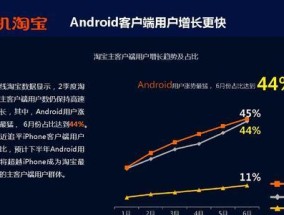 如何查看淘宝商品的实时销量？遇到问题怎么解决？