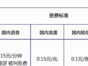 阿里服务器月租3万能租到什么配置？配置详情是什么？