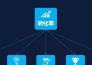 电商的转化率公式是什么？如何提高转化率？