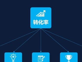 电商的转化率公式是什么？如何提高转化率？