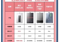 宿舍家用热水器选购要点是什么？