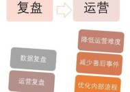 影响静默转化率的主要因素有哪些？如何优化提升转化效果？