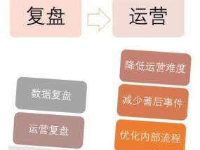 影响静默转化率的主要因素有哪些？如何优化提升转化效果？