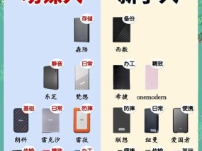 大学生选购电脑内存硬盘应注意什么？
