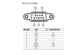 奥图码投影仪红灯闪烁的解决方法是什么？