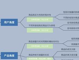 淘宝规则有哪些种类？如何分类？