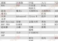 在韩国购买显卡如何办理退税？需要哪些手续？