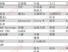在韩国购买显卡如何办理退税？需要哪些手续？