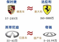 武汉有哪些汽车品牌？这些汽车品牌的特点是什么？