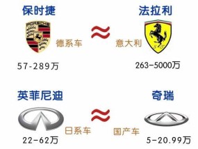武汉有哪些汽车品牌？这些汽车品牌的特点是什么？