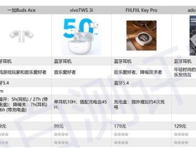 视频播放时如何选择合适的蓝牙耳机？有什么技巧吗？