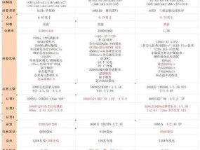 顶级CPU选择标准是什么？