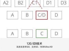 卸载电源转换器会带来哪些影响？
