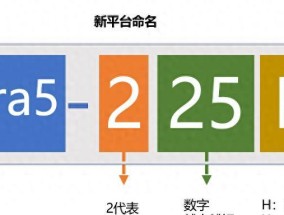 2025酷睿Ultra二代笔记本对决，华硕无畏惠普，轻薄本优缺点分析