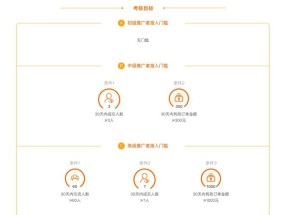淘宝店铺的等级怎么查询？查询后如何提升店铺等级？