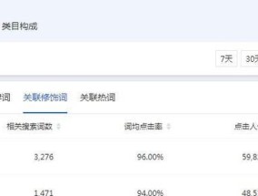 淘宝seo搜索引擎优化方法有哪些常见问题？如何解决？
