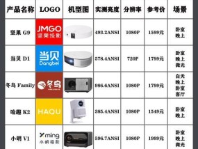 投影仪4800流明什么水平？流明值对投影效果有何影响？