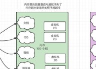 服务器硬件是否容易损坏？原因是什么？
