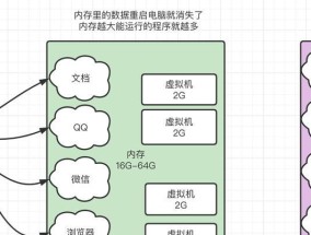 服务器硬件是否容易损坏？原因是什么？