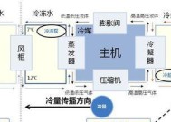 中央空调封口方法及其重要性（了解中央空调封口方法）