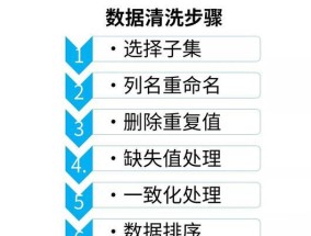 如何高效进行Excel表格数据清洗？教程步骤有哪些？