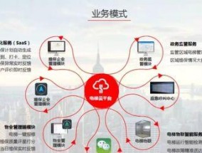 智慧物联网关设置步骤是什么？