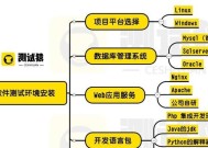 测试服务器的安装流程是怎样的？安装后如何进行测试？
