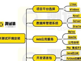 测试服务器的安装流程是怎样的？安装后如何进行测试？