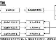 海康慧眼安装和使用方法是什么？操作流程介绍。
