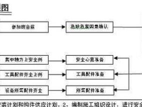 海康慧眼安装和使用方法是什么？操作流程介绍。