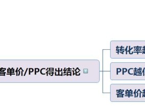 下单转化率计算公式是什么？如何提高转化率？