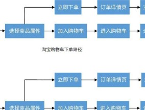 淘宝网上购物的流程是怎样的？遇到问题该如何解决？