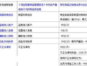 淘宝商品排名规则了解？如何优化商品提高搜索排名？
