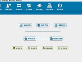 电脑系统误删，如何解决（救援你的数据）