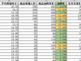 淘宝生意参谋数据分析怎么用？常见问题有哪些解决方案？
