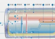 热水器加热管接线头方法详解（掌握正确的接线方法，确保安全使用）