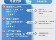 热水器3管选择方法是什么？如何选择合适的热水器？