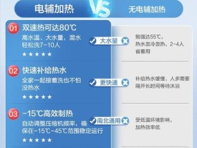 热水器3管选择方法是什么？如何选择合适的热水器？