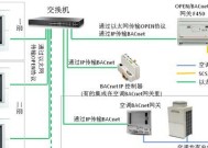 罗格朗网关无法联网怎么回事？故障原因是什么？