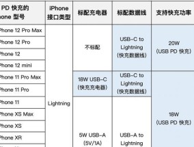 原装苹果15瓦充电器规格如何？